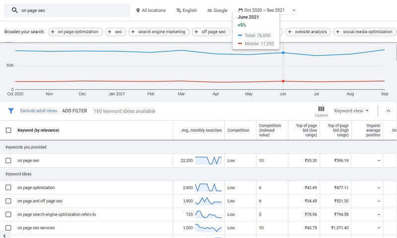 google keywords planner example