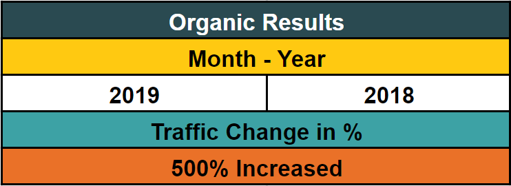 organic seo results - traffic stats