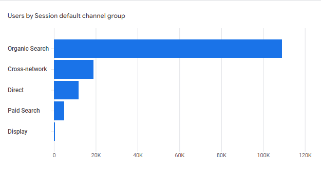 sreestours - case study stats