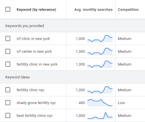 location based keyword ideas