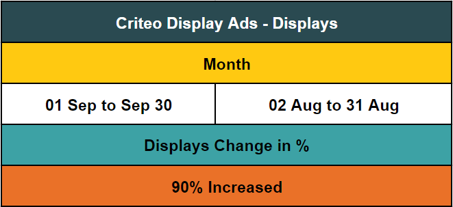 criteo ads displays