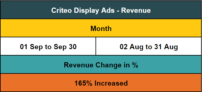 criteo displays ads revenue