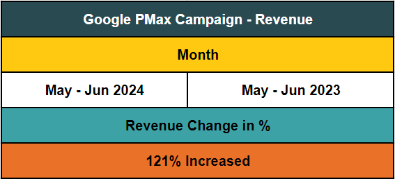 fashion ecommerce ads revenue