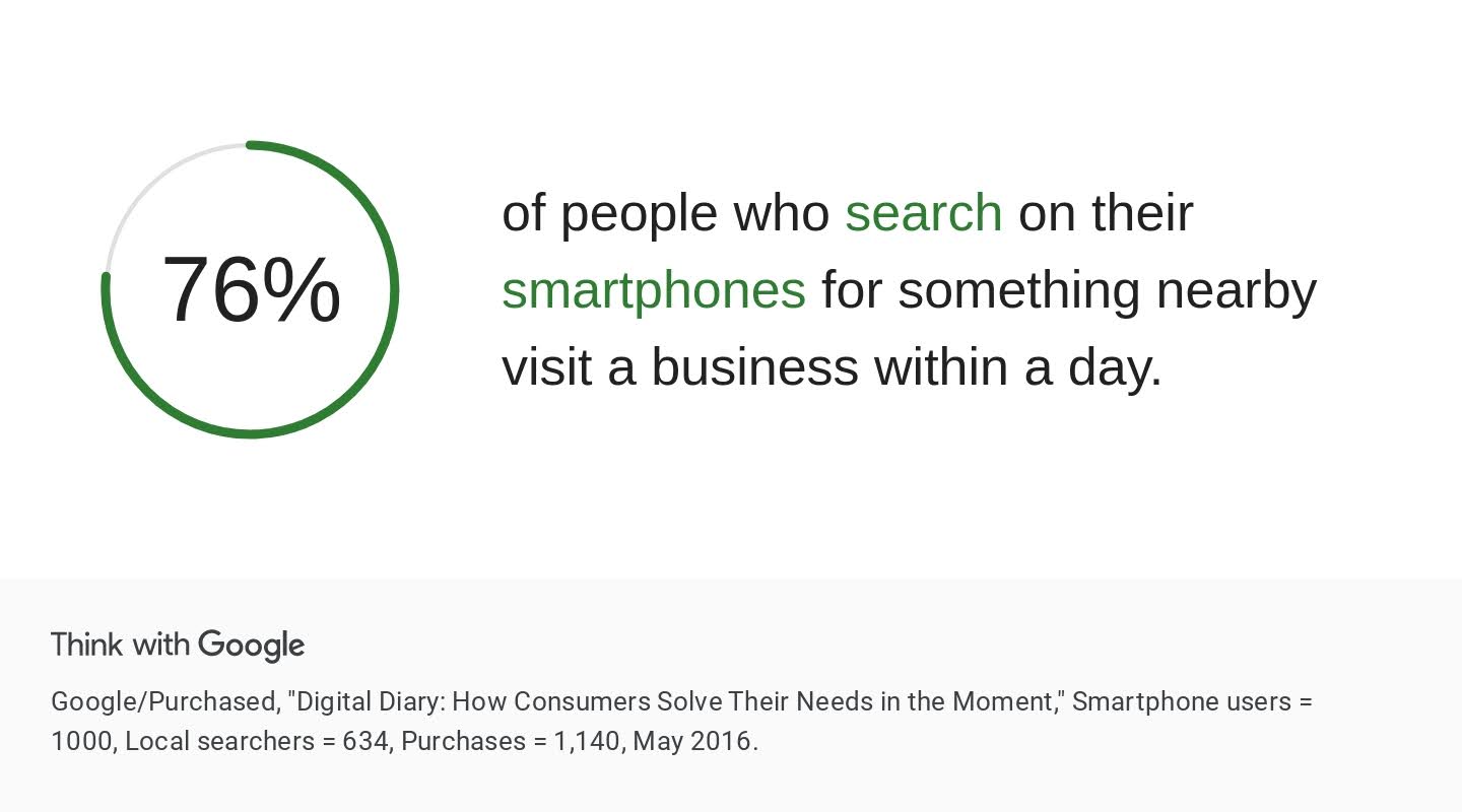 phone search stats