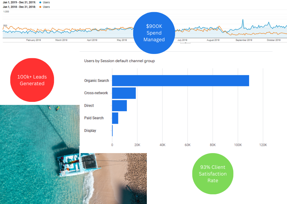 tours and travel stats